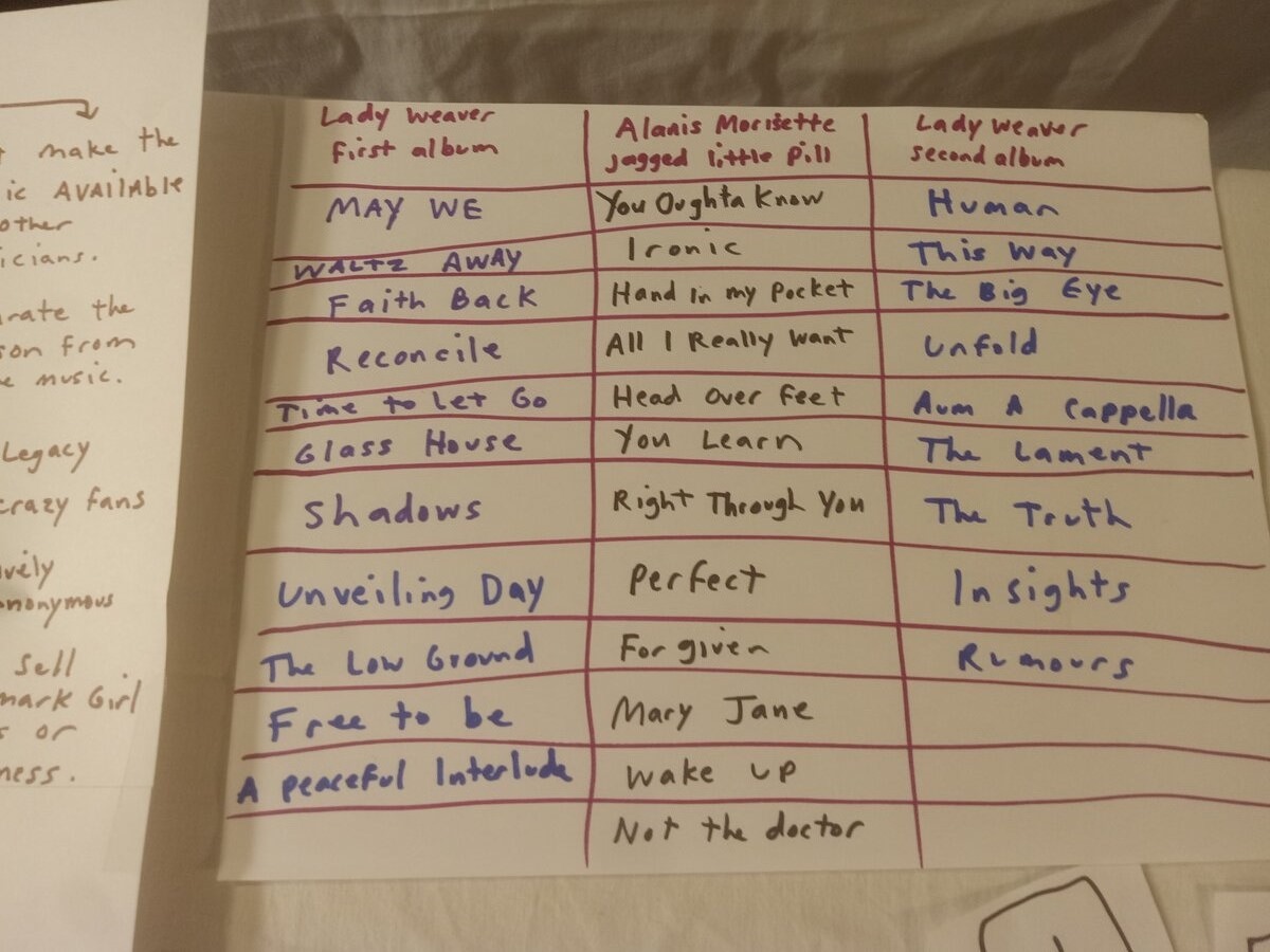 Item 1557 — LadyWeaver Music, picture 7 of 20
