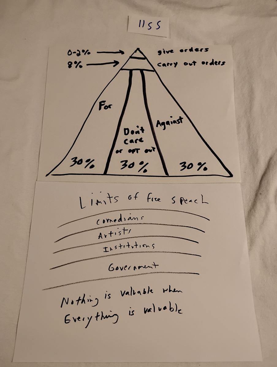 Item 1155 — LIMITS OF FREE SPEACH / POWER PYRAMID - HAND-DRAWN DIAGRAM SHEETS, picture 1 of 1