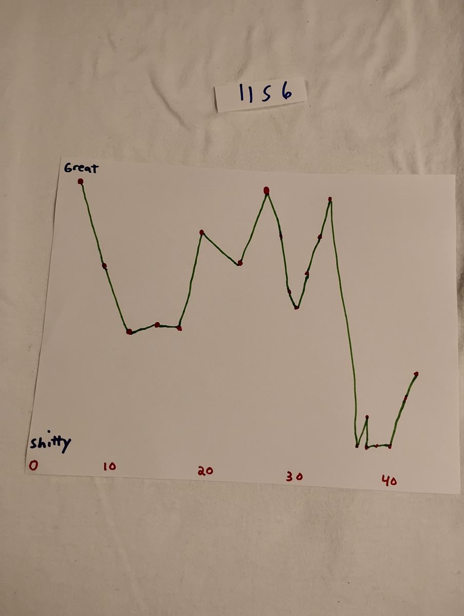 Item 1156 — GREAT TO SHITTY - HAND-DRAWN LINE GRAPH, 0 TO 40, picture 1 of 1