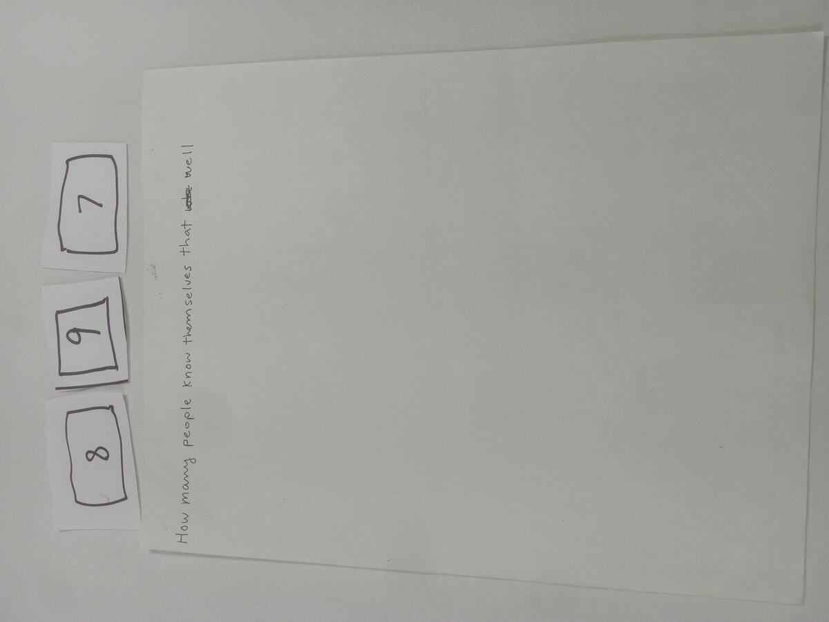 Item 897 — How many people know themselves that well, picture 1 of 2