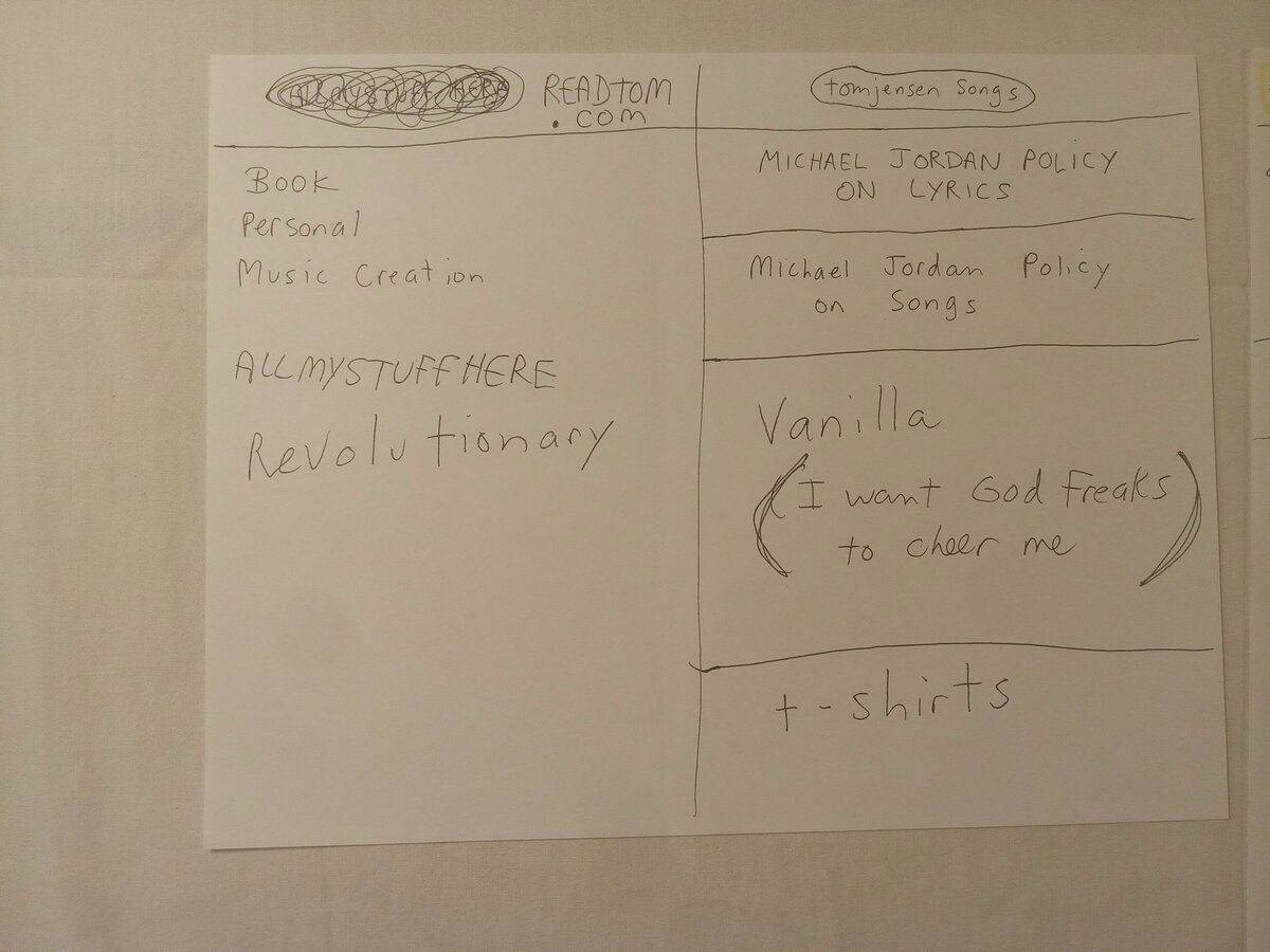 Item 1761 — READTOM.COM PLANNING SHEETS, picture 6 of 6