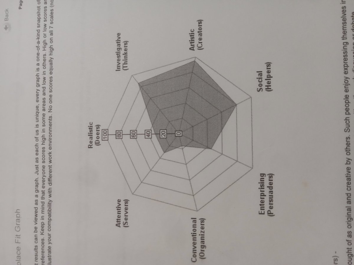 Item 1891 — The Free Career Test Report for timmy timm: Your Workplace Fit Graph, picture 2 of 3