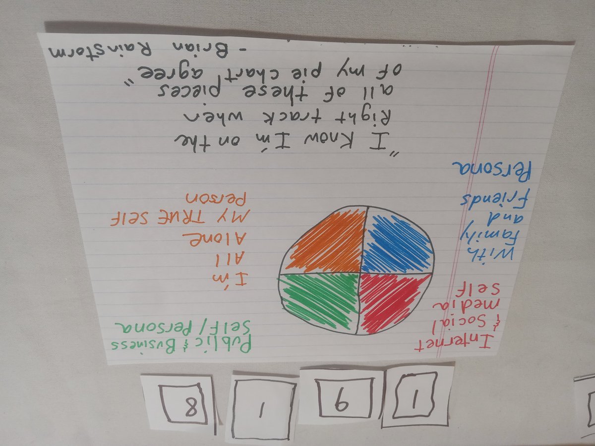 Item 1918 — I know I'm on the right track when all of these pieces of my pie chart agree, picture 1 of 1