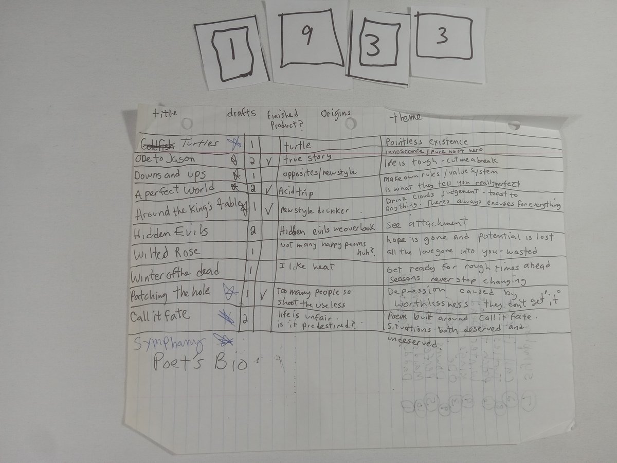 Item 1933 — POEM DRAFTS AND THEMES CHART, picture 1 of 2