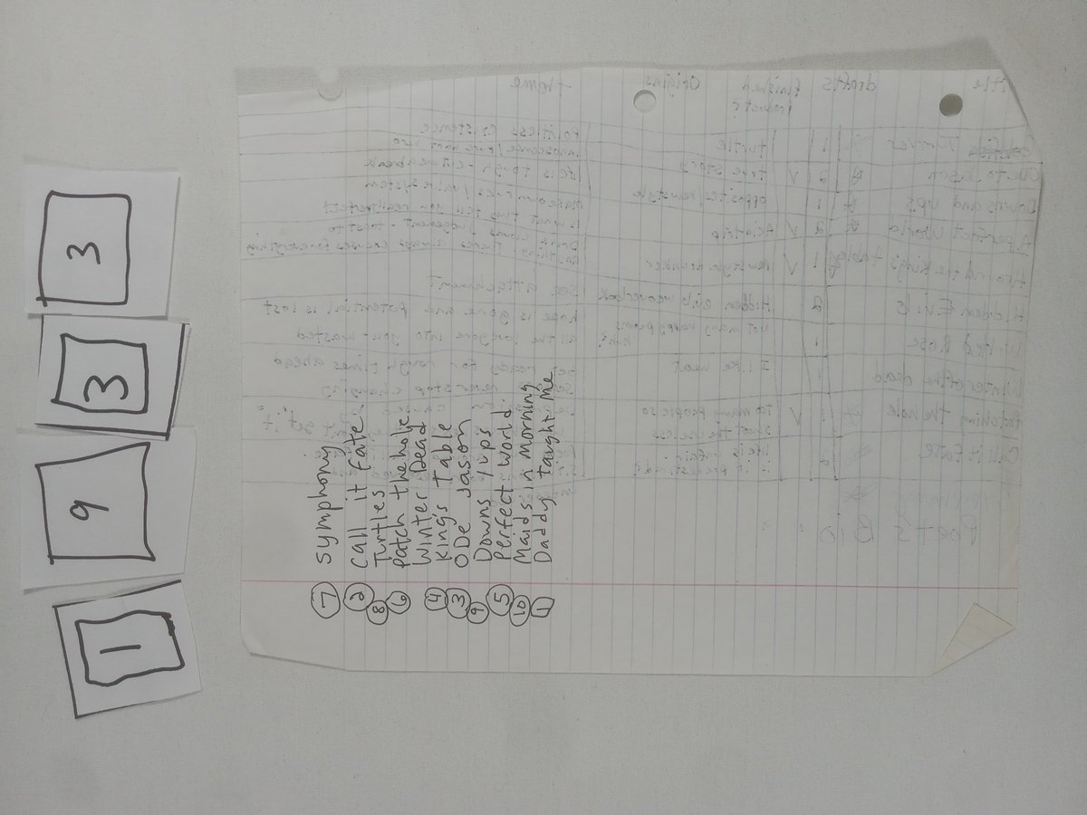 Item 1933 — POEM DRAFTS AND THEMES CHART, picture 2 of 2